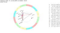 29 февраля 2024 (четверг), полдень
