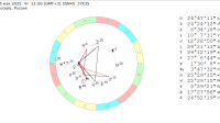 15 мая 2025 (четверг), полдень
