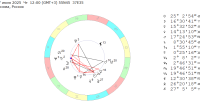 17 июля 2025 (четверг), полдень