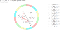 24 июля 2025 (четверг), полдень
