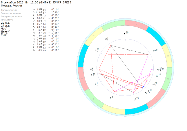 Космограмма на 8 сентября 2026 – Вторник (полдень)