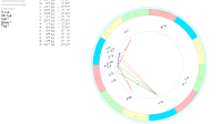 Среда – 18 марта 2026 (полдень). Расчеты на координаты Москвы. 