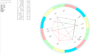 Космограмма на 6 октября 2026 – Вторник (полдень)